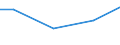 Regierungsbezirke / Statistische Regionen: Braunschweig, Stat. Region / Wasserentnahme und -bezug: Eigengewinnung von Wasser / Wasserart: angereichertes Grundwasser / Wertmerkmal: Wasseraufkommen