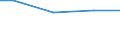 Regierungsbezirke / Statistische Regionen: Hannover, Stat. Region / Wasserentnahme und -bezug: Eigengewinnung von Wasser / Wasserart: Uferfiltrat / Wertmerkmal: Wasseraufkommen