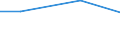 Regierungsbezirke / Statistische Regionen: Hannover, Stat. Region / Wasserentnahme und -bezug: Eigengewinnung von Wasser / Wasserart: angereichertes Grundwasser / Wertmerkmal: Wasseraufkommen