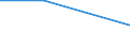 Regierungsbezirke / Statistische Regionen: Hannover, Stat. Region / Wasserentnahme und -bezug: Eigengewinnung von Wasser / Wasserart: See- und Talsperrenwasser / Wertmerkmal: Wasseraufkommen