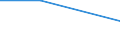 Regierungsbezirke / Statistische Regionen: Hannover, Stat. Region / Wasserentnahme und -bezug: Eigengewinnung von Wasser / Wasserart: Flusswasser / Wertmerkmal: Wasseraufkommen