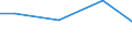 Regierungsbezirke / Statistische Regionen: Hannover, Stat. Region / Wasserentnahme und -bezug: Eigengewinnung von Wasser / Wasserart: Quellwasser / Wertmerkmal: Wasseraufkommen