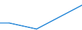 Regierungsbezirke / Statistische Regionen: Lüneburg, Stat. Region / Wasserentnahme und -bezug: Eigengewinnung von Wasser / Wasserart: angereichertes Grundwasser / Wertmerkmal: Wasseraufkommen