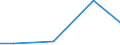 Regierungsbezirke / Statistische Regionen: Lüneburg, Stat. Region / Wasserentnahme und -bezug: Eigengewinnung von Wasser / Wasserart: Quellwasser / Wertmerkmal: Wasseraufkommen