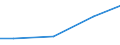 Regierungsbezirke / Statistische Regionen: Weser-Ems, Stat. Region / Wasserentnahme und -bezug: Eigengewinnung von Wasser / Wasserart: Quellwasser / Wertmerkmal: Wasseraufkommen