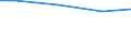 Regierungsbezirke / Statistische Regionen: Düsseldorf, Regierungsbezirk / Wasserentnahme und -bezug: Eigengewinnung von Wasser / Wasserart: Uferfiltrat / Wertmerkmal: Wasseraufkommen