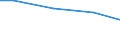 Regierungsbezirke / Statistische Regionen: Düsseldorf, Regierungsbezirk / Wasserentnahme und -bezug: Eigengewinnung von Wasser / Wasserart: angereichertes Grundwasser / Wertmerkmal: Wasseraufkommen