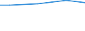 Regierungsbezirke / Statistische Regionen: Düsseldorf, Regierungsbezirk / Wasserentnahme und -bezug: Eigengewinnung von Wasser / Wasserart: Grundwasser / Wertmerkmal: Wasseraufkommen