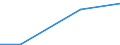 Regierungsbezirke / Statistische Regionen: Münster, Regierungsbezirk / Wasserentnahme und -bezug: Eigengewinnung von Wasser / Wasserart: angereichertes Grundwasser / Wertmerkmal: Wasseraufkommen