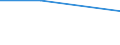 Regierungsbezirke / Statistische Regionen: Münster, Regierungsbezirk / Wasserentnahme und -bezug: Eigengewinnung von Wasser / Wasserart: Flusswasser / Wertmerkmal: Wasseraufkommen