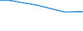 Regierungsbezirke / Statistische Regionen: Münster, Regierungsbezirk / Wasserentnahme und -bezug: Eigengewinnung von Wasser / Wasserart: Grundwasser / Wertmerkmal: Wasseraufkommen