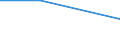 Regierungsbezirke / Statistische Regionen: Detmold, Regierungsbezirk / Wasserentnahme und -bezug: Eigengewinnung von Wasser / Wasserart: See- und Talsperrenwasser / Wertmerkmal: Wasseraufkommen