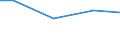 Regierungsbezirke / Statistische Regionen: Arnsberg, Regierungsbezirk / Wasserentnahme und -bezug: Eigengewinnung von Wasser / Wasserart: Uferfiltrat / Wertmerkmal: Wasseraufkommen