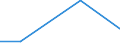 Regierungsbezirke / Statistische Regionen: Arnsberg, Regierungsbezirk / Wasserentnahme und -bezug: Eigengewinnung von Wasser / Wasserart: angereichertes Grundwasser / Wertmerkmal: Wasseraufkommen