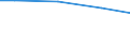 Regierungsbezirke / Statistische Regionen: Arnsberg, Regierungsbezirk / Wasserentnahme und -bezug: Eigengewinnung von Wasser / Wasserart: Grundwasser / Wertmerkmal: Wasseraufkommen