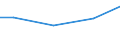 Regierungsbezirke / Statistische Regionen: Darmstadt, Regierungsbezirk / Wasserentnahme und -bezug: Eigengewinnung von Wasser / Wasserart: Uferfiltrat / Wertmerkmal: Wasseraufkommen