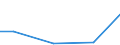 Regierungsbezirke / Statistische Regionen: Darmstadt, Regierungsbezirk / Wasserentnahme und -bezug: Eigengewinnung von Wasser / Wasserart: angereichertes Grundwasser / Wertmerkmal: Wasseraufkommen