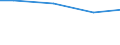 Regierungsbezirke / Statistische Regionen: Darmstadt, Regierungsbezirk / Wasserentnahme und -bezug: Eigengewinnung von Wasser / Wasserart: Grundwasser / Wertmerkmal: Wasseraufkommen