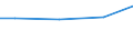 Regierungsbezirke / Statistische Regionen: Gießen, Regierungsbezirk / Wasserentnahme und -bezug: Eigengewinnung von Wasser / Wasserart: angereichertes Grundwasser / Wertmerkmal: Wasseraufkommen