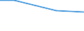 Bundesländer: Saarland / Wertmerkmal: Wasseraufkommen