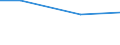 Bundesländer: Brandenburg / Wertmerkmal: Wasseraufkommen