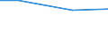 Bundesländer: Thüringen / Wertmerkmal: Wasseraufkommen