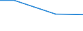 Bundesländer: Schleswig-Holstein / Wertmerkmal: genutztes Wasser