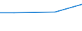 Bundesländer: Sachsen / Wertmerkmal: genutztes Wasser