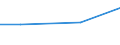 Bundesländer: Sachsen-Anhalt / Wertmerkmal: genutztes Wasser