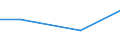 Bundesländer: Niedersachsen / Art der Einleitung von Abwasser: andere Betriebe / Wertmerkmal: Abwasser