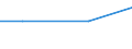 Bundesländer: Bremen / Art der Einleitung von Abwasser: öffentl. Kanalisation / Abwasserbehandlungsanlage / Wertmerkmal: Abwasser