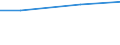 Bundesländer: Bremen / Art der Einleitung von Abwasser: betriebseigene Abwasserbehandlungsanlagen / Wertmerkmal: Abwasser