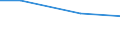 Bundesländer: Bremen / Art der Einleitung von Abwasser: Direkteinl. i.e. Oberflächengewässer/Untergrund / Wertmerkmal: Abwasser