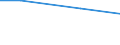 Bundesländer: Nordrhein-Westfalen / Art der Einleitung von Abwasser: öffentl. Kanalisation / Abwasserbehandlungsanlage / Wertmerkmal: Abwasser