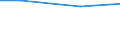 Bundesländer: Nordrhein-Westfalen / Art der Einleitung von Abwasser: Direkteinl. i.e. Oberflächengewässer/Untergrund / Wertmerkmal: Abwasser