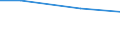 Bundesländer: Hessen / Art der Einleitung von Abwasser: öffentl. Kanalisation / Abwasserbehandlungsanlage / Wertmerkmal: Abwasser