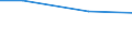 Bundesländer: Hessen / Art der Einleitung von Abwasser: betriebseigene Abwasserbehandlungsanlagen / Wertmerkmal: Abwasser