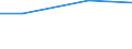 Bundesländer: Baden-Württemberg, Land / Art der Einleitung von Abwasser: andere Betriebe / Wertmerkmal: Abwasser