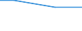 Bundesländer: Saarland / Art der Einleitung von Abwasser: betriebseigene Abwasserbehandlungsanlagen / Wertmerkmal: Abwasser