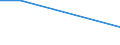 Bundesländer: Saarland / Art der Einleitung von Abwasser: andere Betriebe / Wertmerkmal: Abwasser