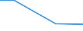 Bundesländer: Saarland / Art der Einleitung von Abwasser: Direkteinl. i.e. Oberflächengewässer/Untergrund / Wertmerkmal: Abwasser