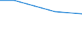 Bundesländer: Berlin / Art der Einleitung von Abwasser: betriebseigene Abwasserbehandlungsanlagen / Wertmerkmal: Abwasser