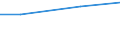 Bundesländer: Brandenburg / Art der Einleitung von Abwasser: öffentl. Kanalisation / Abwasserbehandlungsanlage / Wertmerkmal: Abwasser