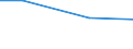 Bundesländer: Brandenburg / Art der Einleitung von Abwasser: betriebseigene Abwasserbehandlungsanlagen / Wertmerkmal: Abwasser