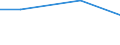 Bundesländer: Brandenburg / Art der Einleitung von Abwasser: Direkteinl. i.e. Oberflächengewässer/Untergrund / Wertmerkmal: Abwasser