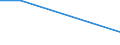 Bundesländer: Mecklenburg-Vorpommern / Art der Einleitung von Abwasser: andere Betriebe / Wertmerkmal: Abwasser