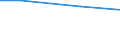 Bundesländer: Mecklenburg-Vorpommern / Art der Einleitung von Abwasser: Direkteinl. i.e. Oberflächengewässer/Untergrund / Wertmerkmal: Abwasser