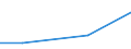 Bundesländer: Sachsen / Art der Einleitung von Abwasser: andere Betriebe / Wertmerkmal: Abwasser