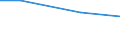 Bundesländer: Sachsen / Art der Einleitung von Abwasser: Direkteinl. i.e. Oberflächengewässer/Untergrund / Wertmerkmal: Abwasser