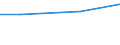 Bundesländer: Sachsen-Anhalt / Art der Einleitung von Abwasser: betriebseigene Abwasserbehandlungsanlagen / Wertmerkmal: Abwasser